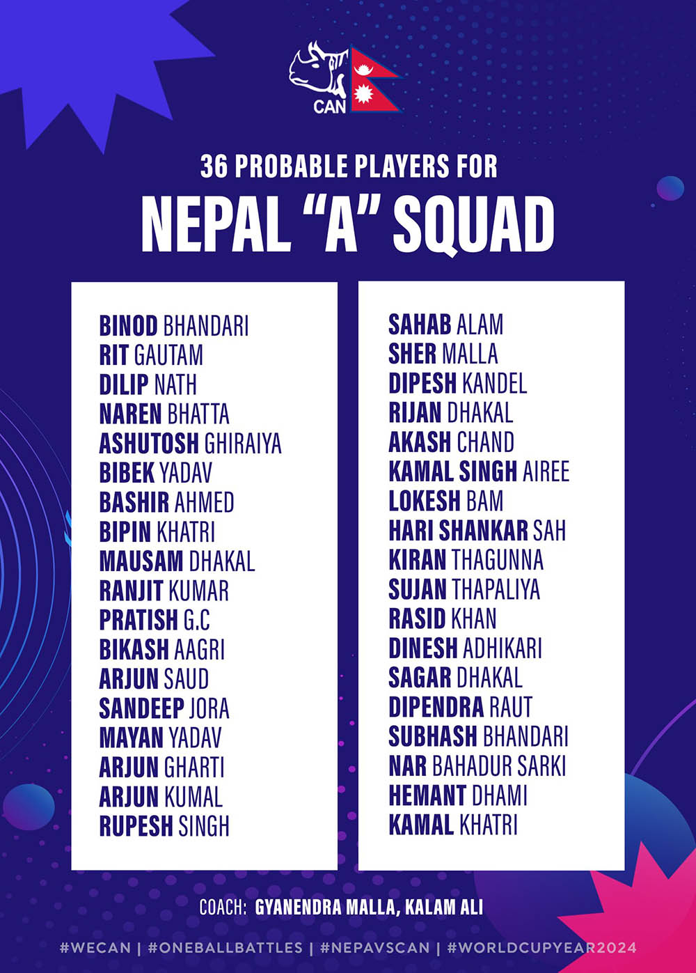 नेपाल ‘ए’ क्रिकेट टिमको प्रारम्भिक ३६ जनाको सूची सार्वजनिक, ज्ञानेन्द्र र कलाम बने प्रशिक्षक